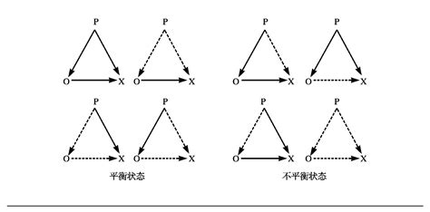 三角平衡|海德的平衡理论